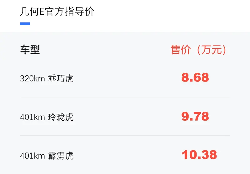 幾何E正式上市 售8.68萬元起